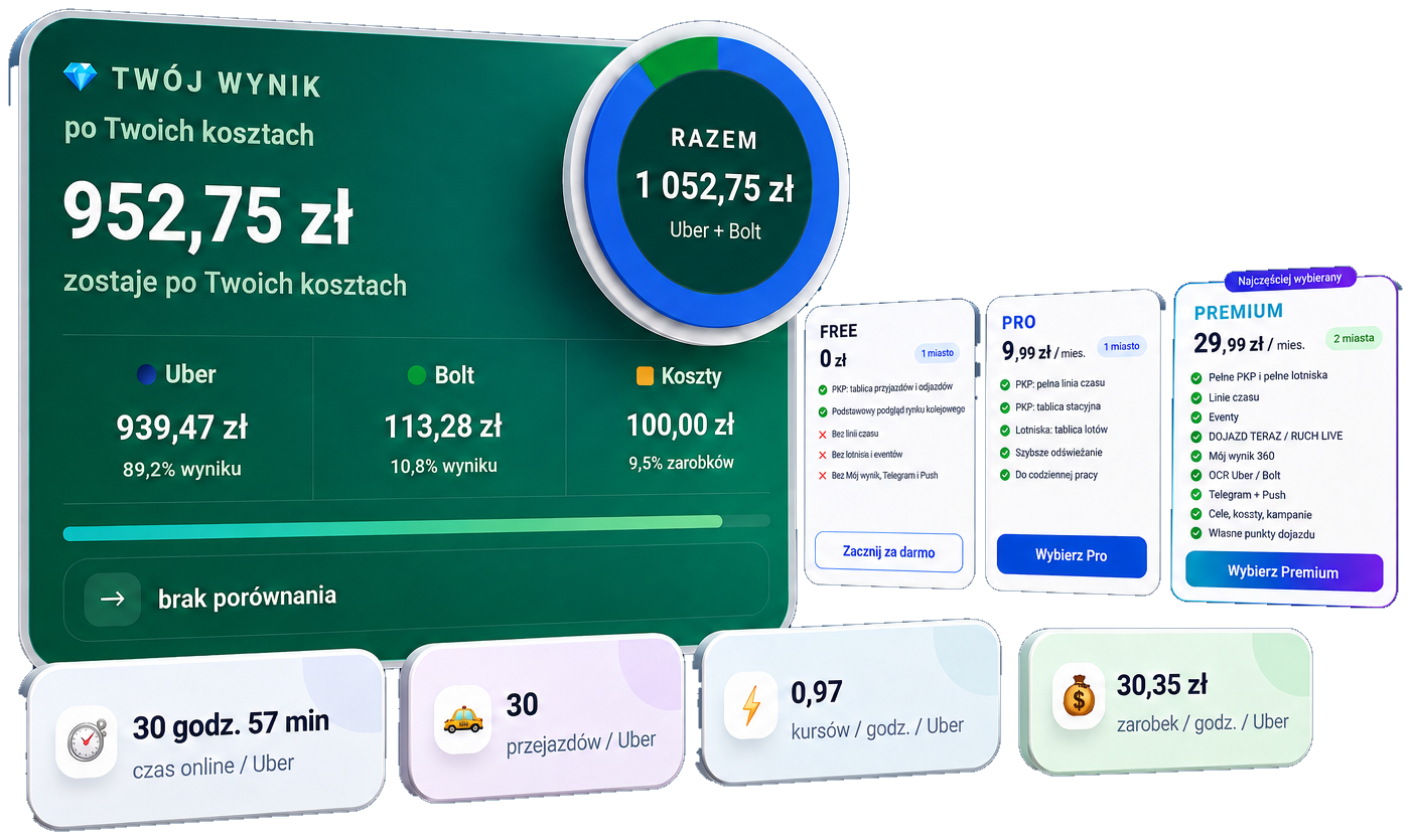 ŁapKurs Premium — Mój wynik 360 oraz porównanie pakietów Free, Pro i Premium